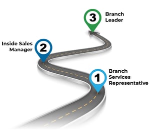 Inside-Sales-Manager-Career-Path-Landing-Page